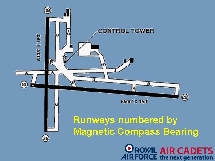 Runways numbered by Magnetic Compass Bearing 