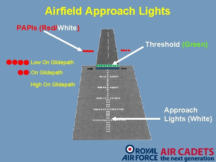 Airfield Approach Lights PAPIs (Red/White) Threshold (Green) Low On Glidepath High On Glidepath Approach