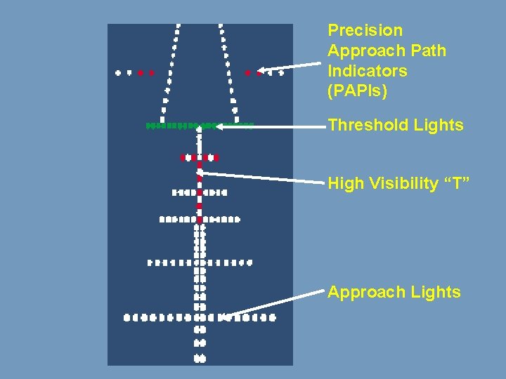 Precision Approach Path Indicators (PAPIs) Threshold Lights High Visibility “T” Approach Lights 