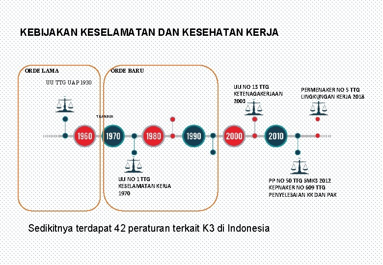 KEBIJAKAN KESELAMATAN DAN KESEHATAN KERJA ORDE LAMA ORDE BARU UU TTG UAP 1930 UU