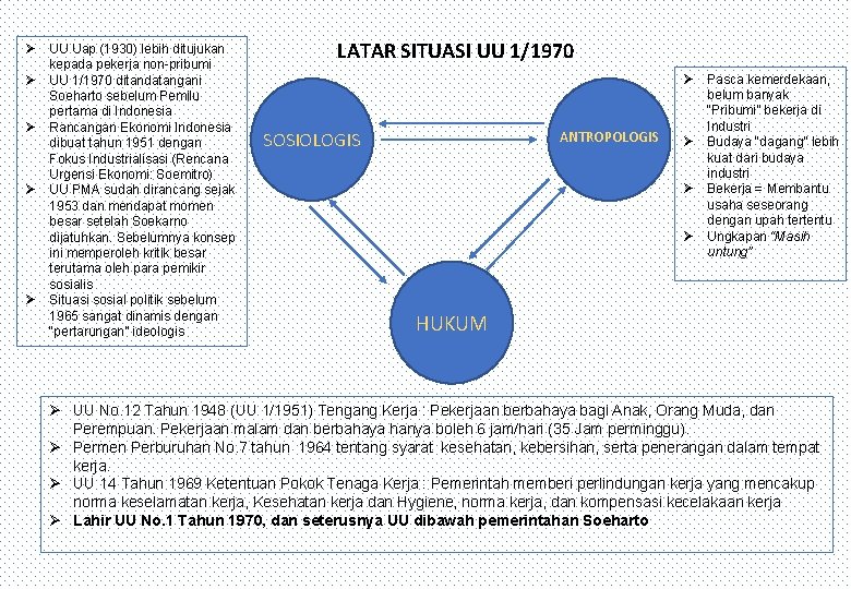 Ø Ø Ø UU Uap (1930) lebih ditujukan kepada pekerja non-pribumi UU 1/1970 ditandatangani