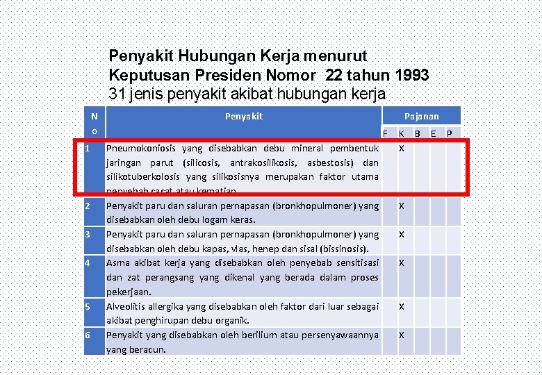 Penyakit Hubungan Kerja menurut Keputusan Presiden Nomor 22 tahun 1993 31 jenis penyakit akibat