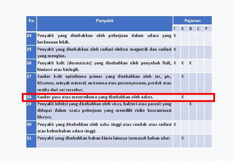 No Penyakit Pajanan F Penyakit yang disebabkan oleh pekerjaan dalam udara yang X berkenaan