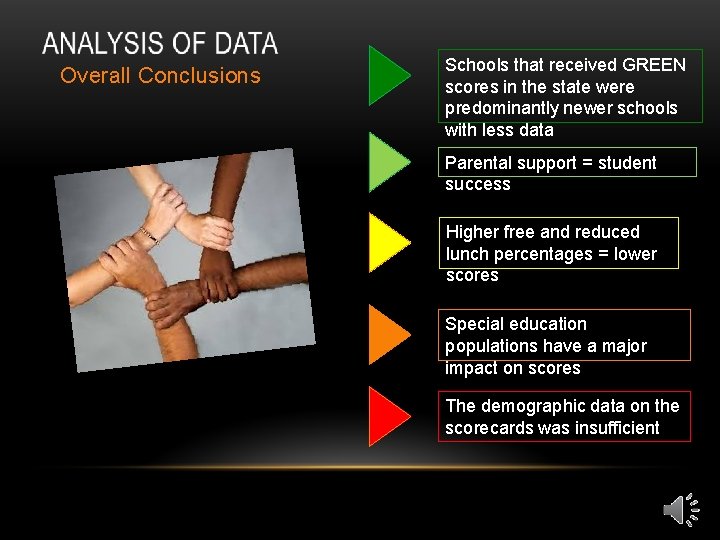 Overall Conclusions Schools that received GREEN scores in the state were predominantly newer schools