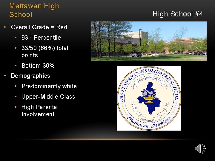 Mattawan High School • Overall Grade = Red • 93 rd Percentile • 33/50