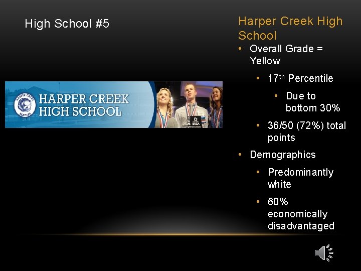 High School #5 Harper Creek High School • Overall Grade = Yellow • 17