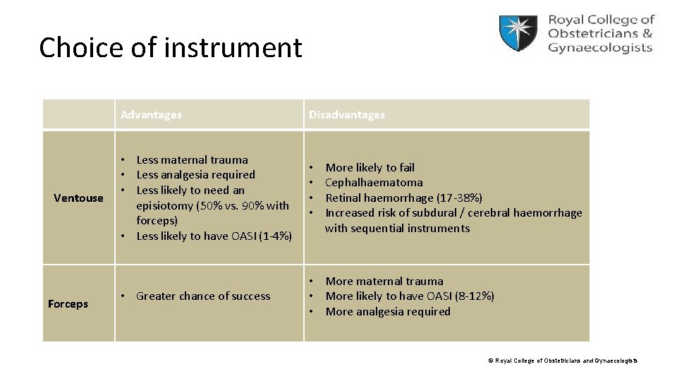 Choice of instrument Advantages Ventouse Forceps • Less maternal trauma • Less analgesia required