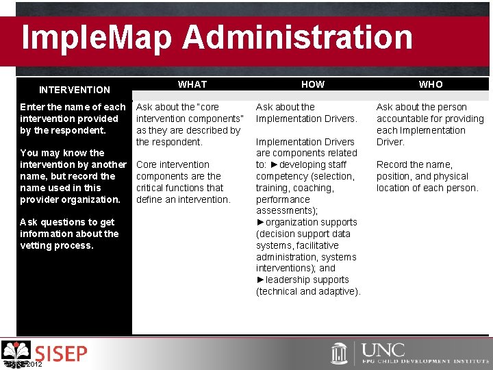 Imple. Map Administration INTERVENTION Enter the name of each intervention provided by the respondent.