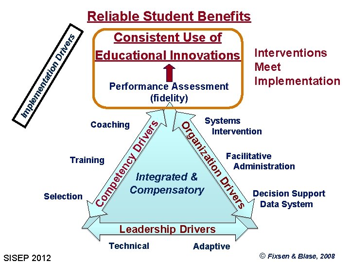 Consistent Use of Educational Innovations tat ion Dr ive rs Reliable Student Benefits Im