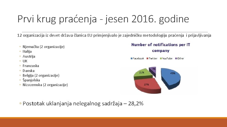 Prvi krug praćenja - jesen 2016. godine 12 organizacija iz devet država članica EU