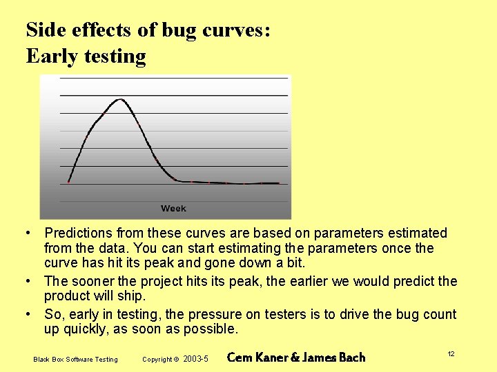 Side effects of bug curves: Early testing • Predictions from these curves are based