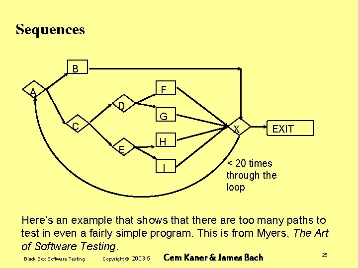 Sequences B F A D G C X EXIT H E I < 20