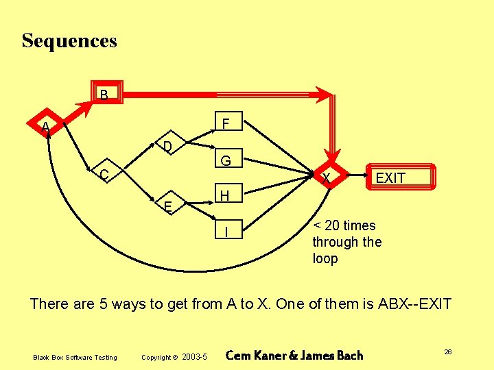 Sequences B F A D G C X EXIT H E I < 20