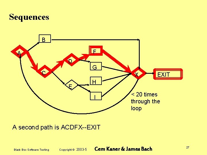 Sequences B F A D G C X EXIT H E I < 20