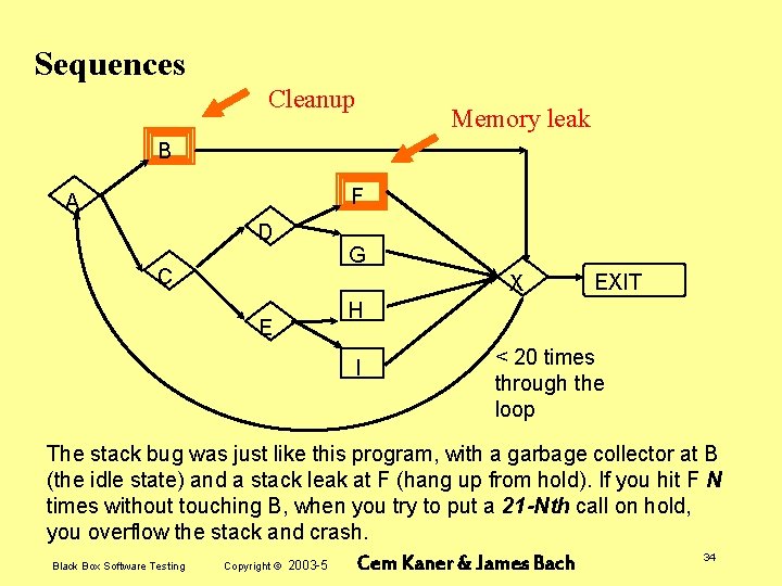 Sequences Cleanup Memory leak B F A D C G X E EXIT H