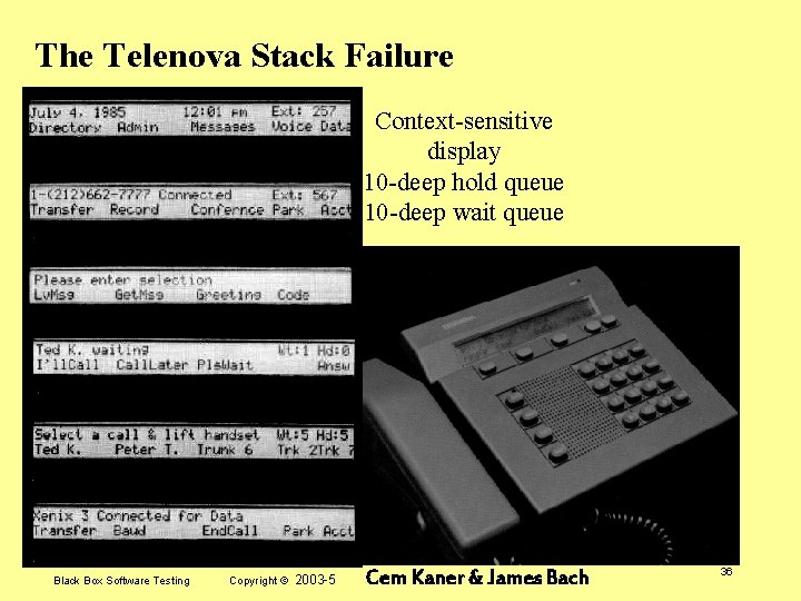 The Telenova Stack Failure Context-sensitive display 10 -deep hold queue 10 -deep wait queue