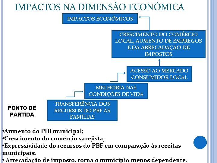 IMPACTOS NA DIMENSÃO ECONÔMICA IMPACTOS ECONÔMICOS CRESCIMENTO DO COMÉRCIO LOCAL, AUMENTO DE EMPREGOS E