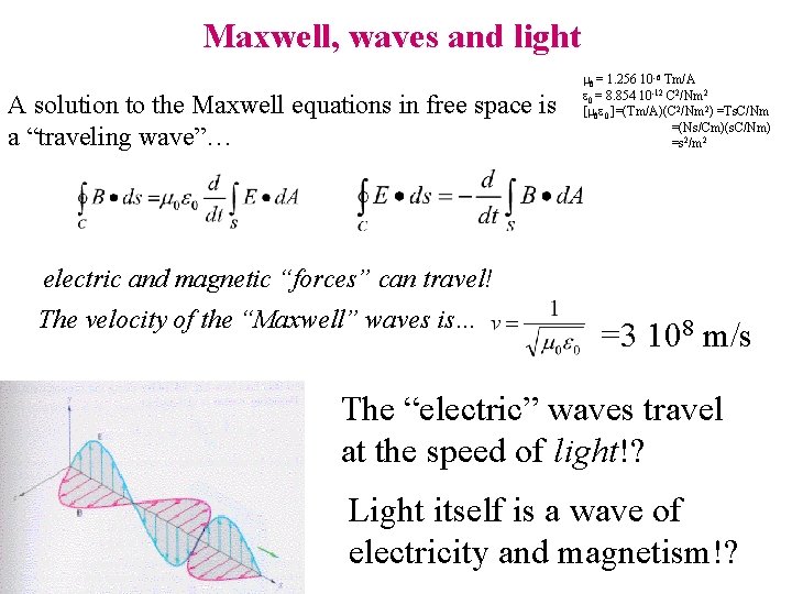 Maxwell, waves and light A solution to the Maxwell equations in free space is