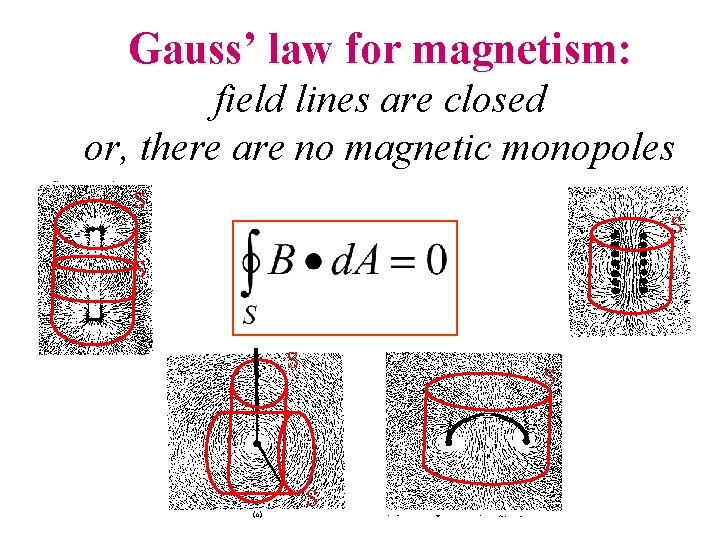 Gauss’ law for magnetism: field lines are closed or, there are no magnetic monopoles