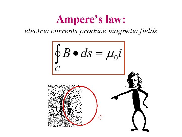 Ampere’s law: electric currents produce magnetic fields C 