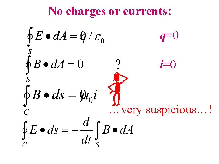 No charges or currents: q=0 ? i=0 …very suspicious…! 