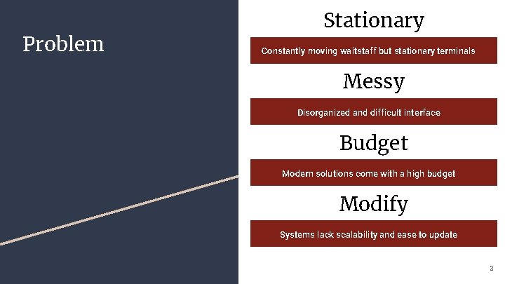 Problem Stationary Constantly moving waitstaff but stationary terminals Messy Disorganized and difficult interface Budget