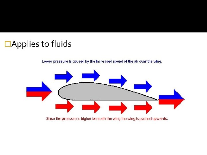 �Applies to fluids 