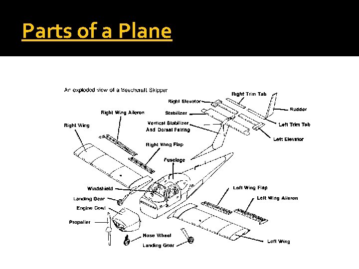Parts of a Plane 