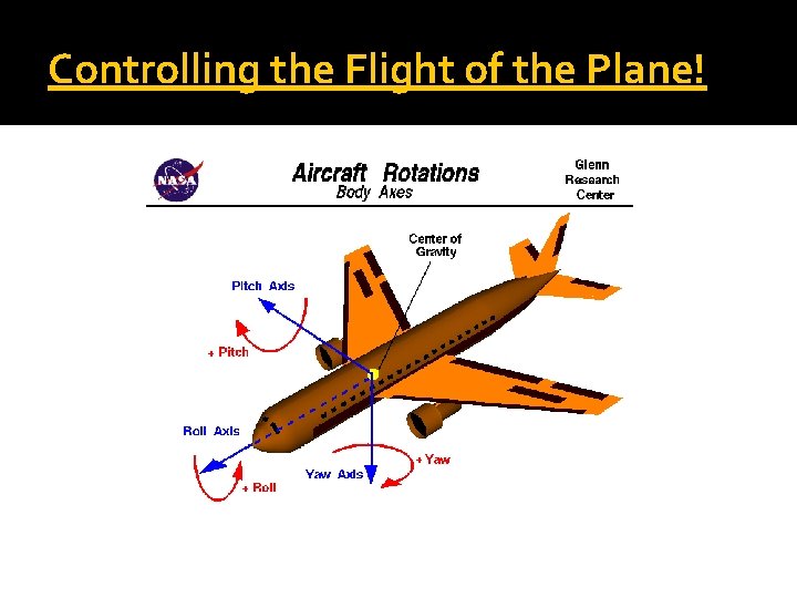 Controlling the Flight of the Plane! 