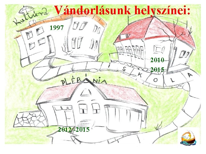 Vándorlásunk helyszínei: 1997 2010 2015 2012 -2015 