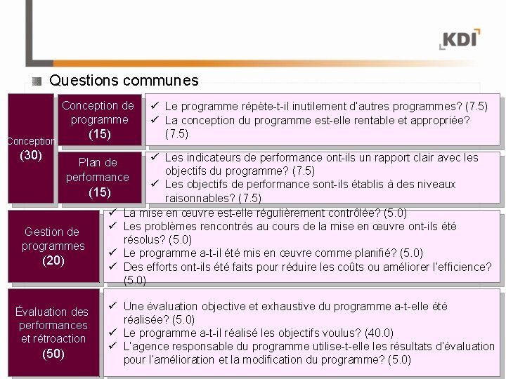 Questions communes Conception de programme (15) Conception (30) ü Le programme répète-t-il inutilement d’autres