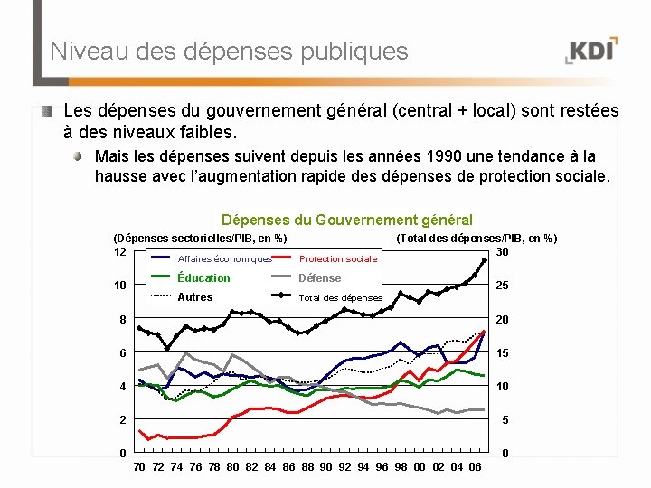 Niveau des dépenses publiques Les dépenses du gouvernement général (central + local) sont restées