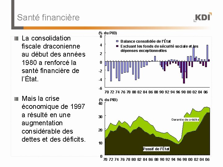 Santé financière La consolidation fiscale draconienne au début des années 1980 a renforcé la