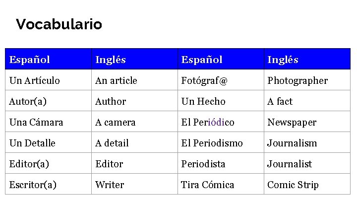 Vocabulario Español Inglés Un Artículo An article Fotógraf@ Photographer Autor(a) Author Un Hecho A