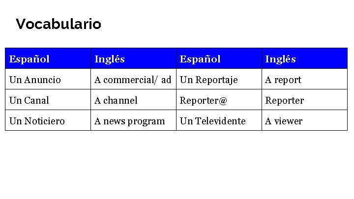 Vocabulario Español Inglés Un Anuncio A commercial/ ad Un Reportaje A report Un Canal