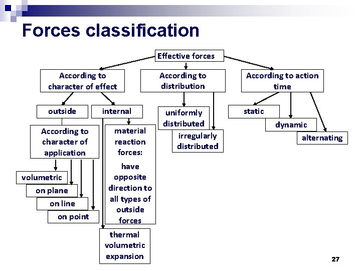 Forces classification Effective forces According to character of effect outside According to character of