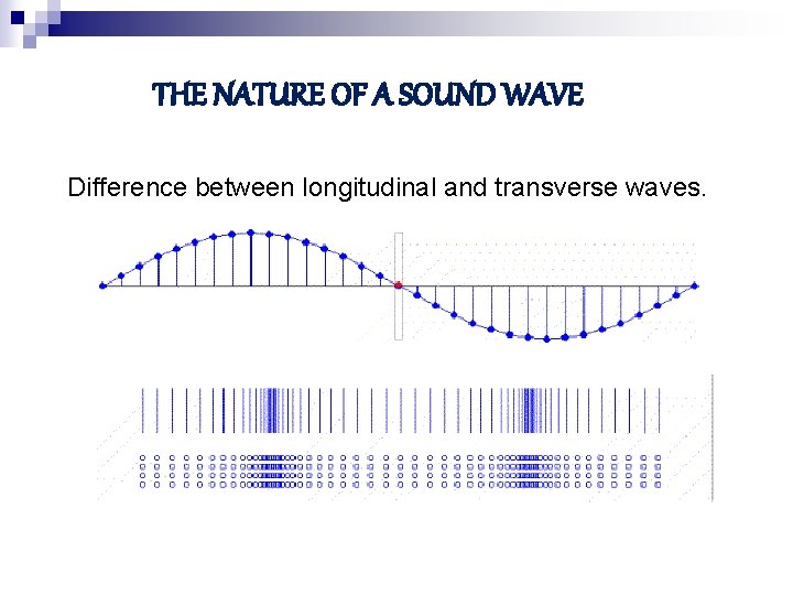 THE NATURE OF A SOUND WAVE Difference between longitudinal and transverse waves. 