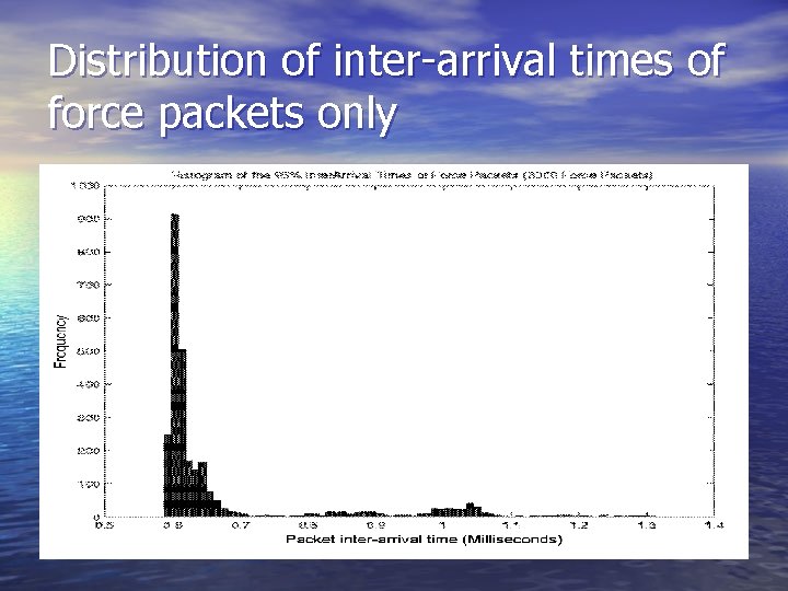 Distribution of inter-arrival times of force packets only 