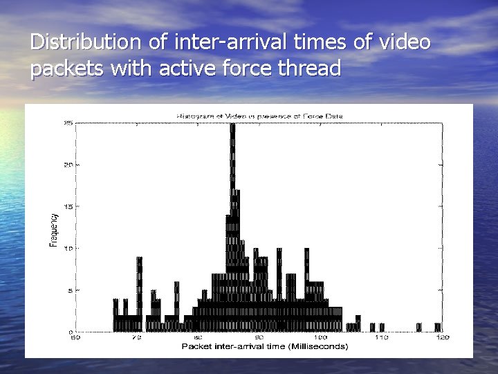 Distribution of inter-arrival times of video packets with active force thread 