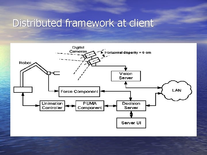 Distributed framework at client 