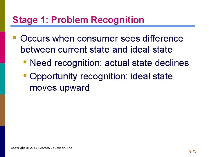 Stage 1: Problem Recognition • Occurs when consumer sees difference between current state and