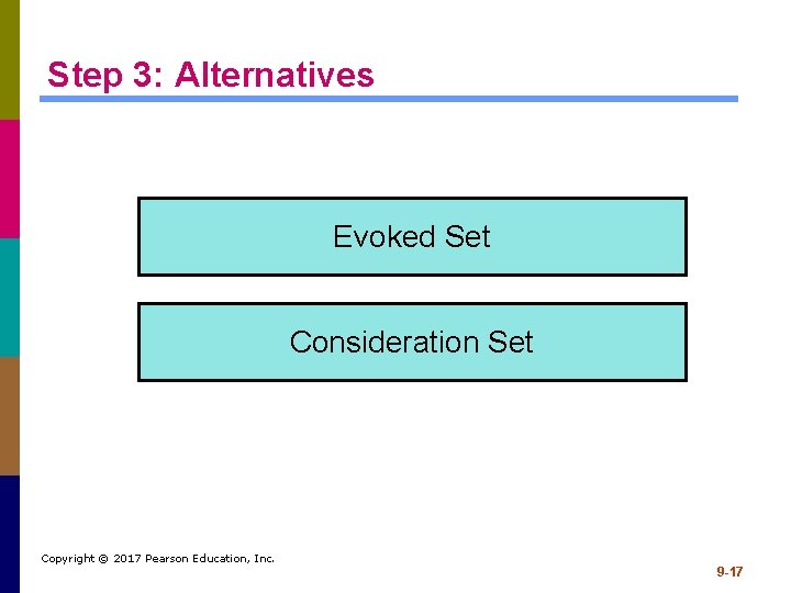 Step 3: Alternatives Evoked Set Consideration Set Copyright © 2017 Pearson Education, Inc. 9