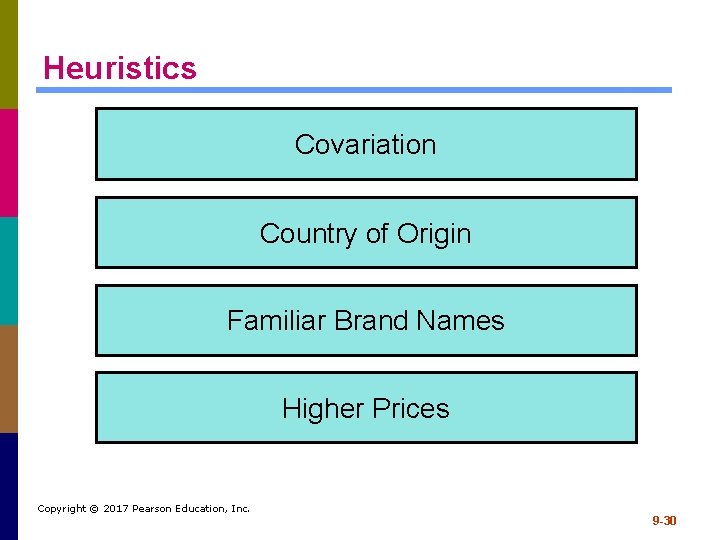 Heuristics Covariation Country of Origin Familiar Brand Names Higher Prices Copyright © 2017 Pearson