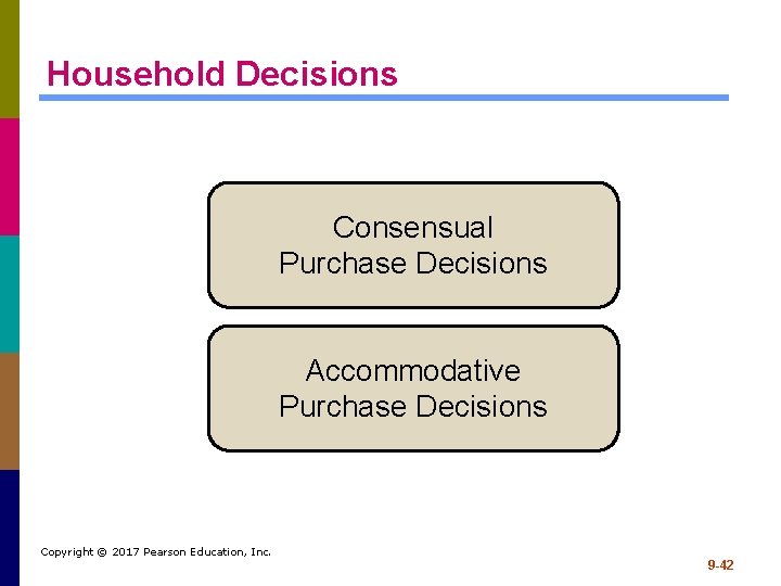 Household Decisions Consensual Purchase Decisions Accommodative Purchase Decisions Copyright © 2017 Pearson Education, Inc.