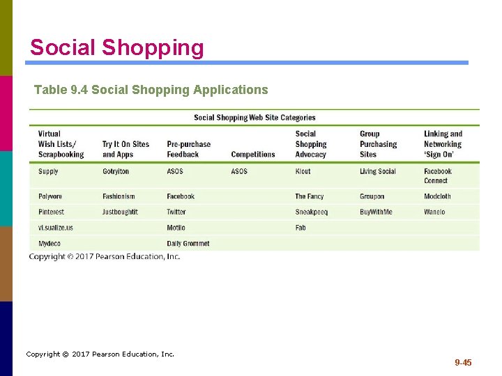 Social Shopping Table 9. 4 Social Shopping Applications Copyright © 2017 Pearson Education, Inc.
