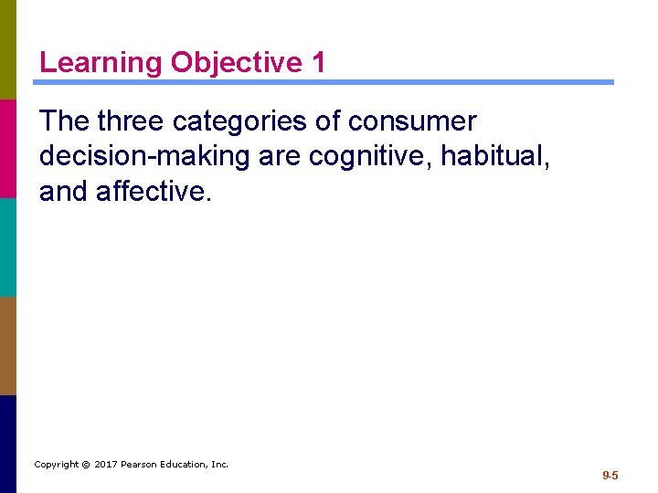 Learning Objective 1 The three categories of consumer decision-making are cognitive, habitual, and affective.