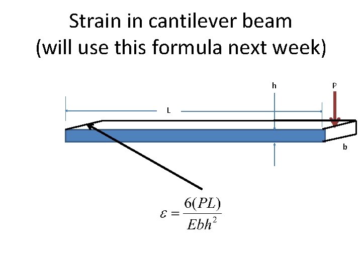 Strain in cantilever beam (will use this formula next week) h P L b