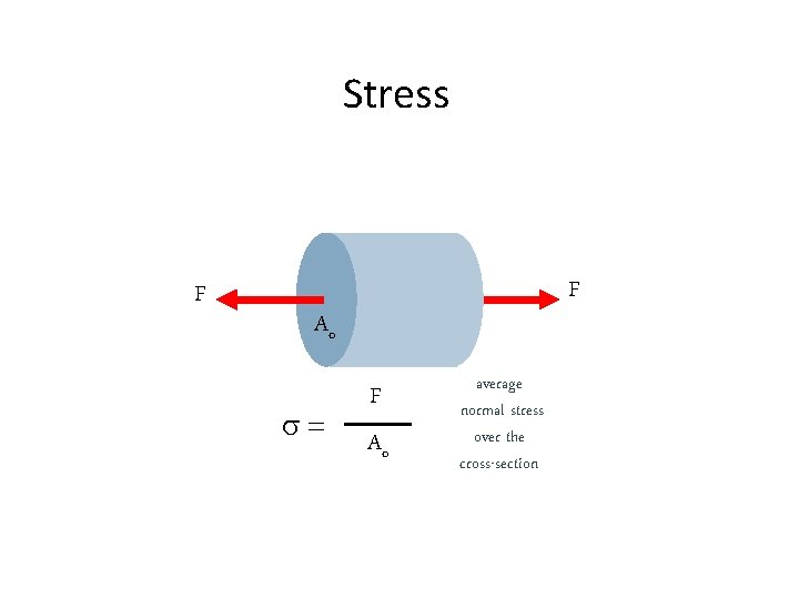 Stress F F Ao s= F Ao average normal stress over the cross-section Stress F F Ao s= F Ao average normal stress over the cross-section