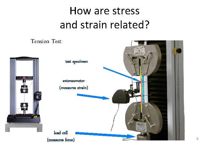 How are stress and strain related? Tension Test test specimen extensometer (measures strain) load