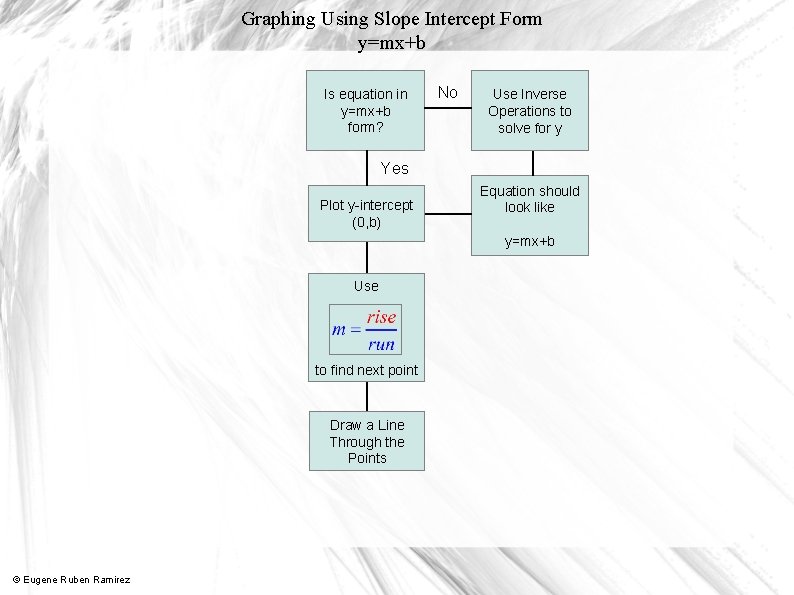 Graphing Using Slope Intercept Form y=mx+b Is equation in y=mx+b form? No Use Inverse